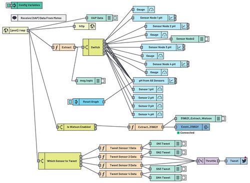 智能水質(zhì)監(jiān)測(cè)系統(tǒng) 傳感技術(shù)與信息集成的創(chuàng)新應(yīng)用